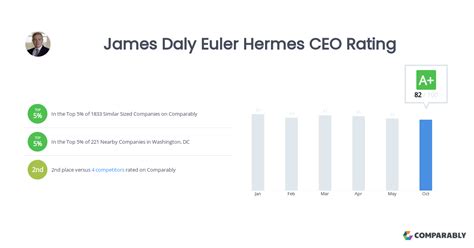 rating euler hermes|euler hermes group sas.